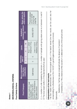 Page 87 - poultry processing plant (COVP1)